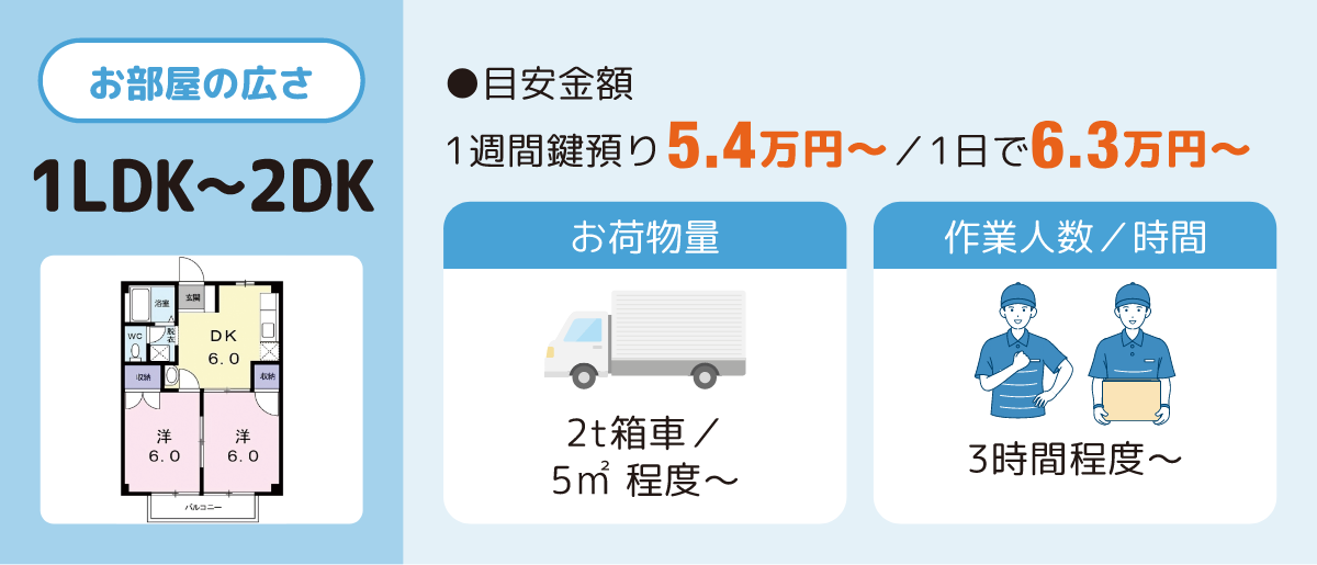 お部屋の広さ1LDK〜2DK 1週間鍵預り5.4万円〜/1日で6.3万円〜