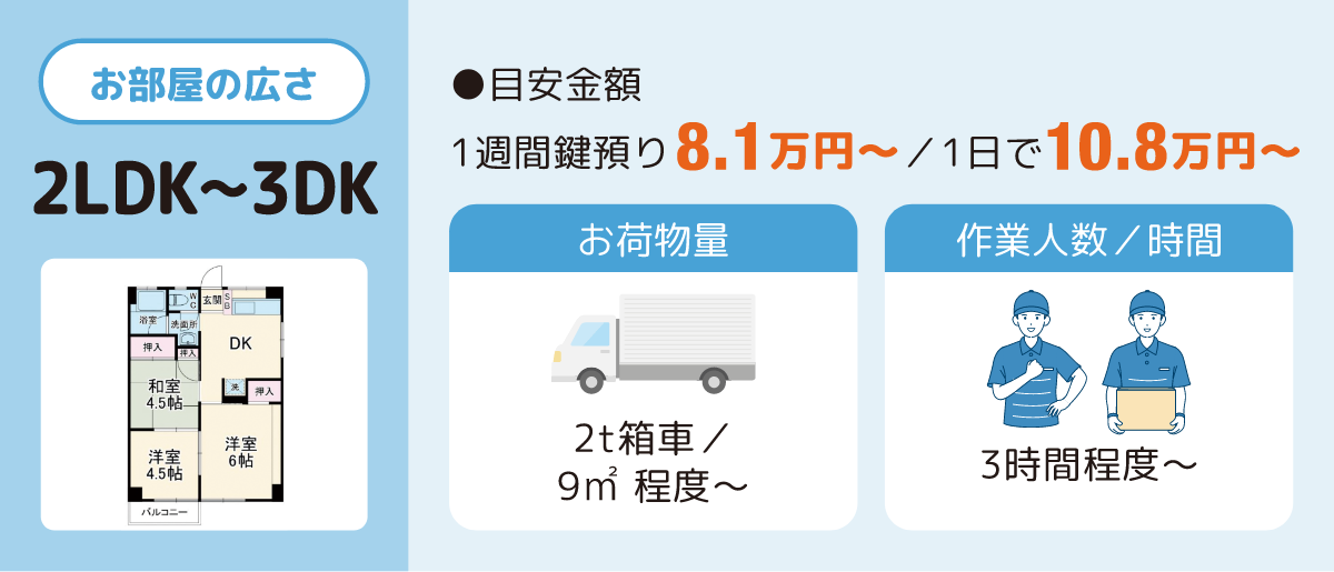 お部屋の広さ2LDK〜3DK 1週間鍵預り8.1万円〜/1日で10.8万円〜